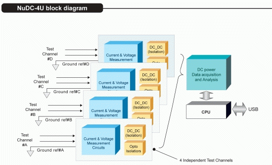 NuDC-4U (DC)-diagram