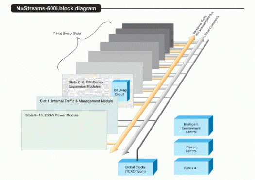 NuStreams 700 Ethernet Test System-diagram