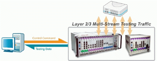 Test Module XM-RM671 - standard-diagram