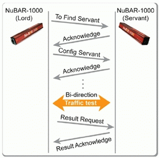 NuBAR-1000 (10/100/1000 Base-T)-diagram