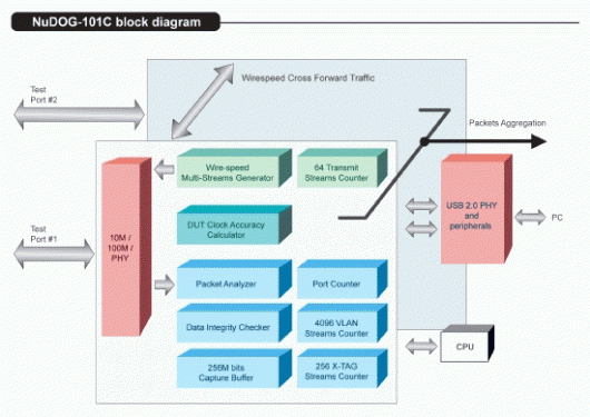 NuDOG-101 (10/100 Base-T)-diagram
