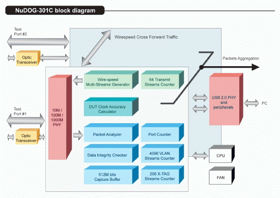 NuDOG-301C (Optic Fiber)-diagram