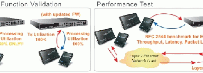 NuDOG-301T (10/100/1000 Base-T)-diagram