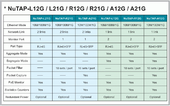 NuTAP-A12G-diagram