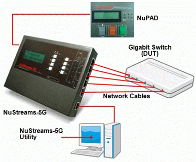 NuStreams-5G (10/100/1000 Base-T) – Gigabit Tester-diagram