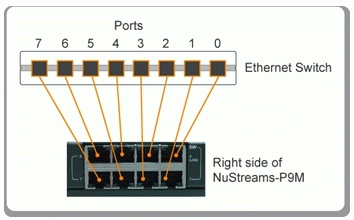 NuStreams-P9A (10/100 Base-T) - Switch Tester-diagram
